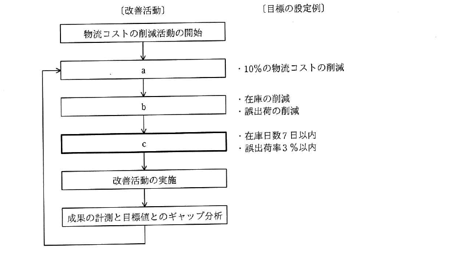 令和3年度 秋期 応用情報技術者試験 午前 問62の図