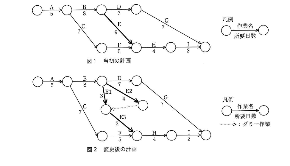 令和3年度 春期 応用情報技術者試験 午前 問53の図