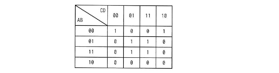 令和4年度 秋期 応用情報技術者試験 午前 問2の図