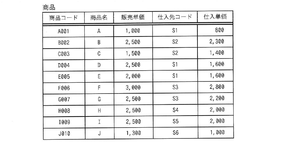 令和4年度 秋期 応用情報技術者試験 午前 問28の図