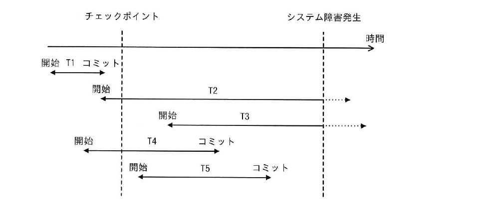 令和4年度 秋期 応用情報技術者試験 午前 問29の図