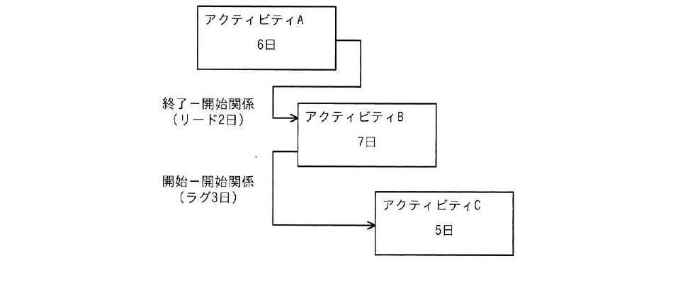 令和4年度 秋期 応用情報技術者試験 午前 問52の図