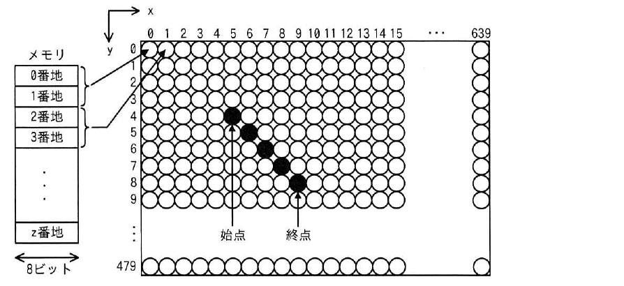 令和4年度 春期 応用情報技術者試験 午前 問21の図