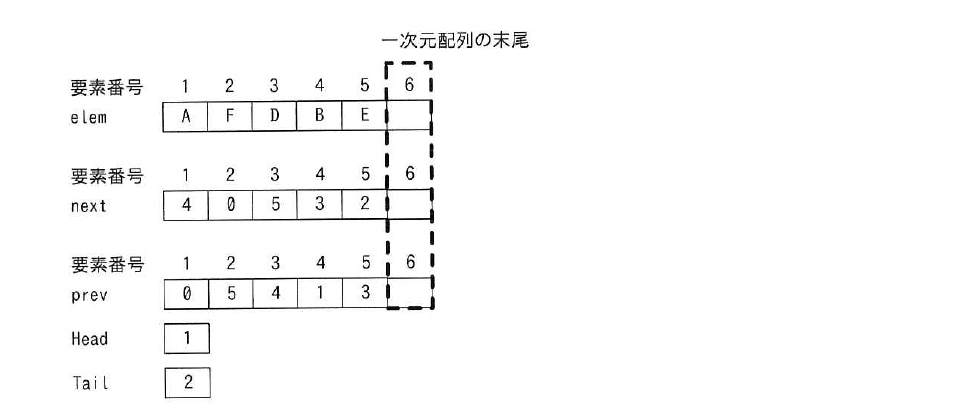 令和5年度 秋期 応用情報技術者試験 午前 問5の図