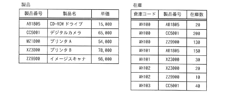 令和5年度 秋期 応用情報技術者試験 午前 問29の図