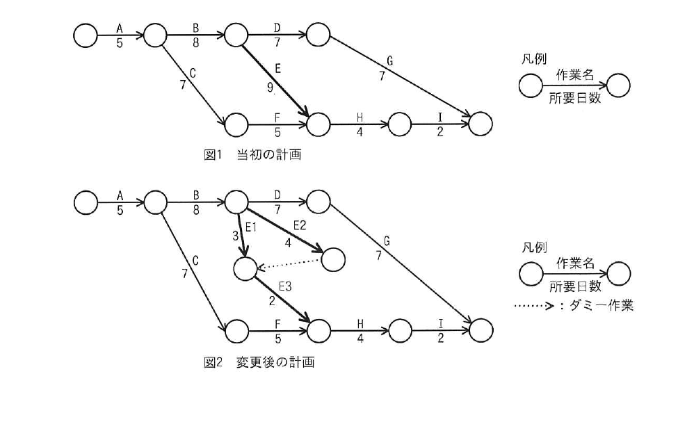 令和5年度 秋期 応用情報技術者試験 午前 問53の図