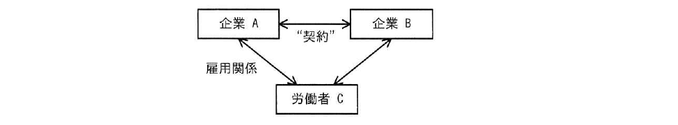 令和5年度 秋期 応用情報技術者試験 午前 問80の図