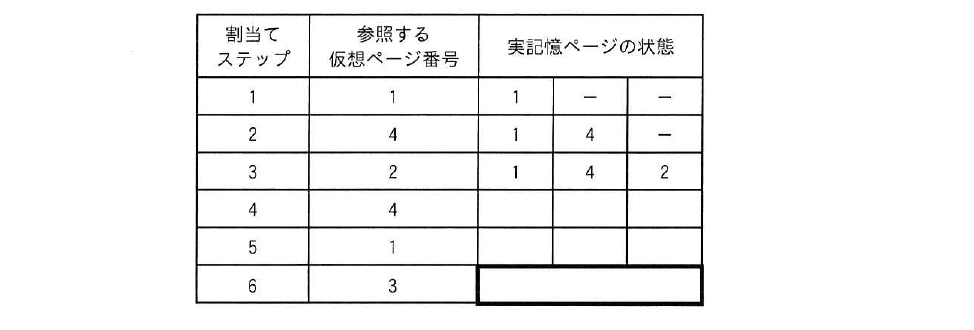 令和5年度 春期 応用情報技術者試験 午前 問17の図