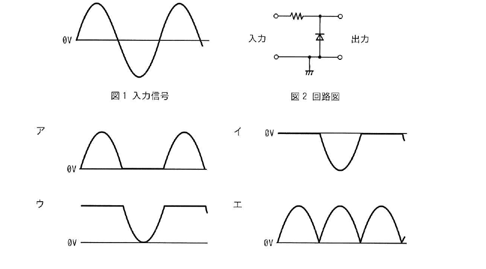 令和5年度 春期 応用情報技術者試験 午前 問22の図
