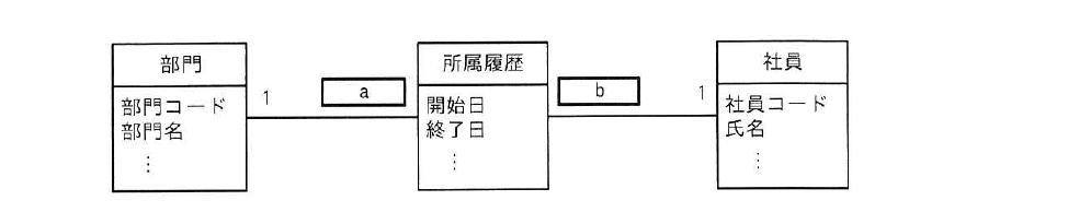 令和5年度 春期 応用情報技術者試験 午前 問29の図