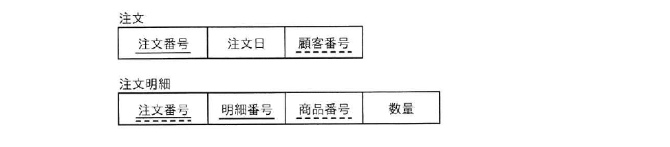 令和5年度 春期 応用情報技術者試験 午前 問30の図