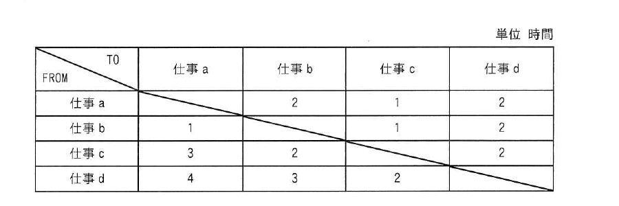 令和6年度 秋期 応用情報技術者試験 午前 問72の図
