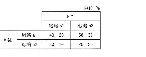 令和6年度 秋期 応用情報技術者試験 午前 問75の図