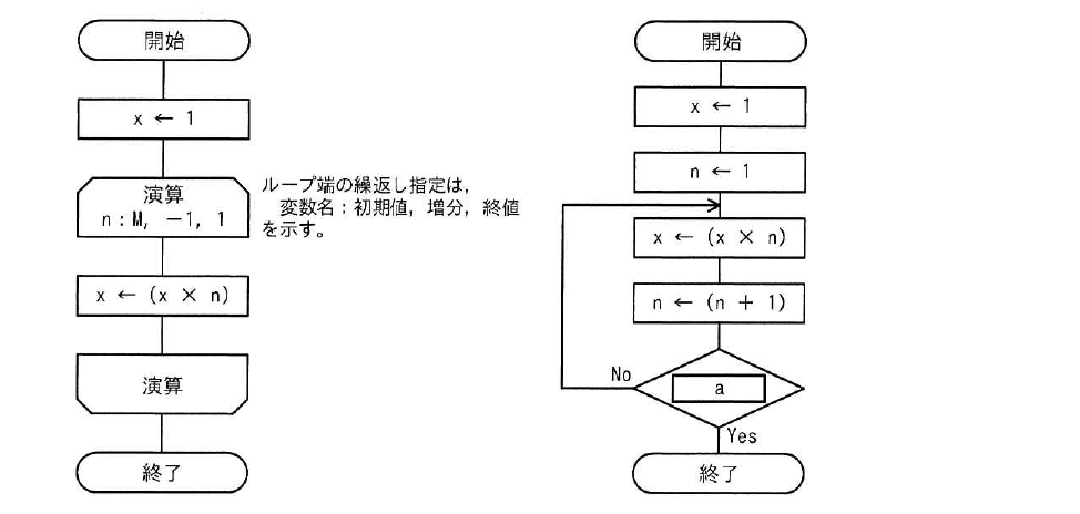 令和6年度 春期 応用情報技術者試験 午前 問5の図