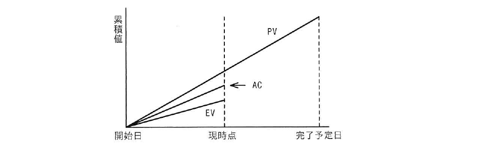 令和6年度 春期 応用情報技術者試験 午前 問51の図