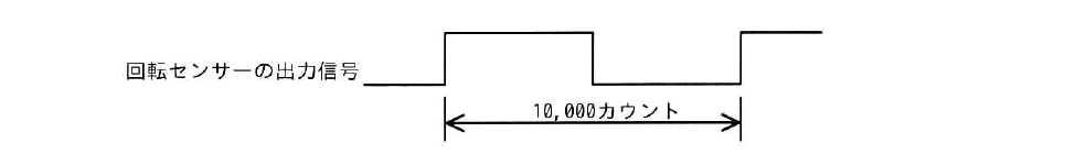 令和7年度 秋期 応用情報技術者試験 午前 問10の図