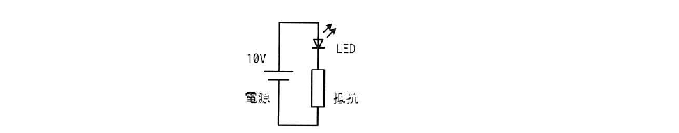 令和7年度 秋期 応用情報技術者試験 午前 問20の図