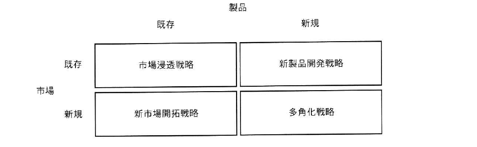 令和7年度 秋期 応用情報技術者試験 午前 問70の図