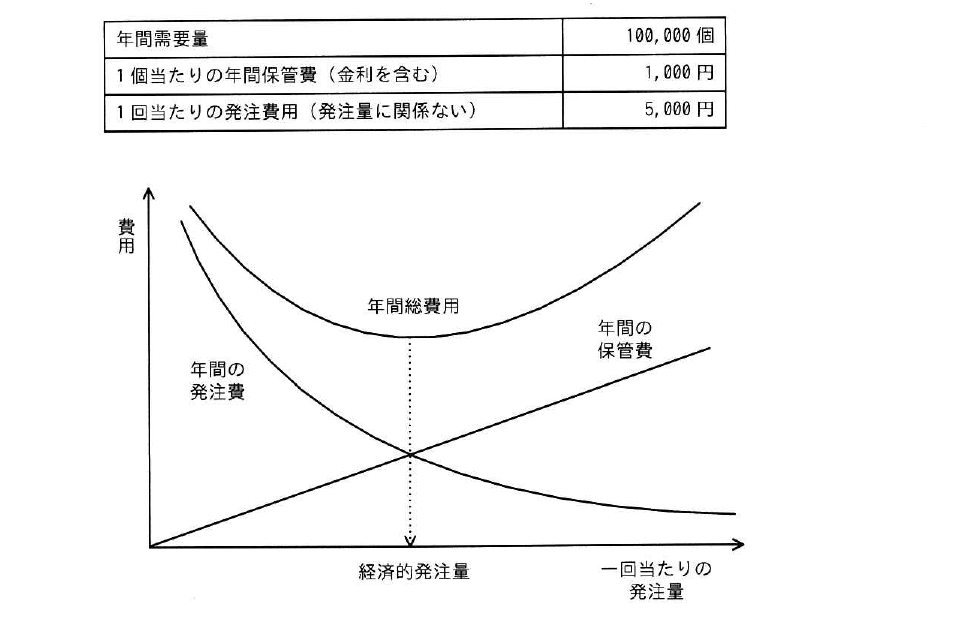 令和7年度 秋期 応用情報技術者試験 午前 問74の図