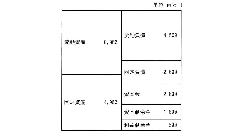 令和7年度 秋期 応用情報技術者試験 午前 問76の図