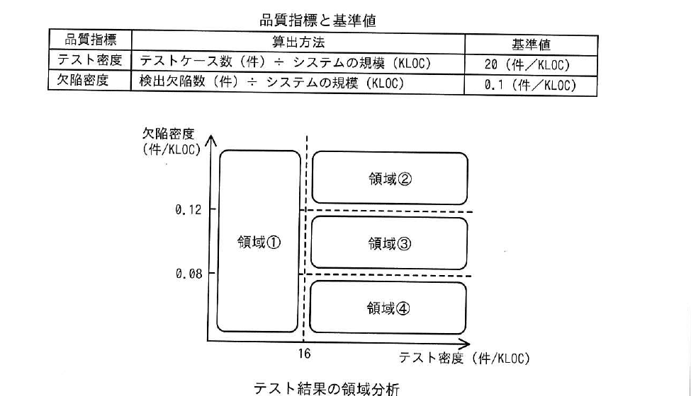 令和7年度 春期 応用情報技術者試験 午前 問54の図