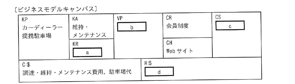 令和7年度 春期 応用情報技術者試験 午前 問69の図
