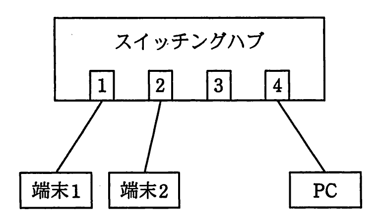 平成23年度 特別 システム監査技術者試験 午前Ⅱ 問19の図