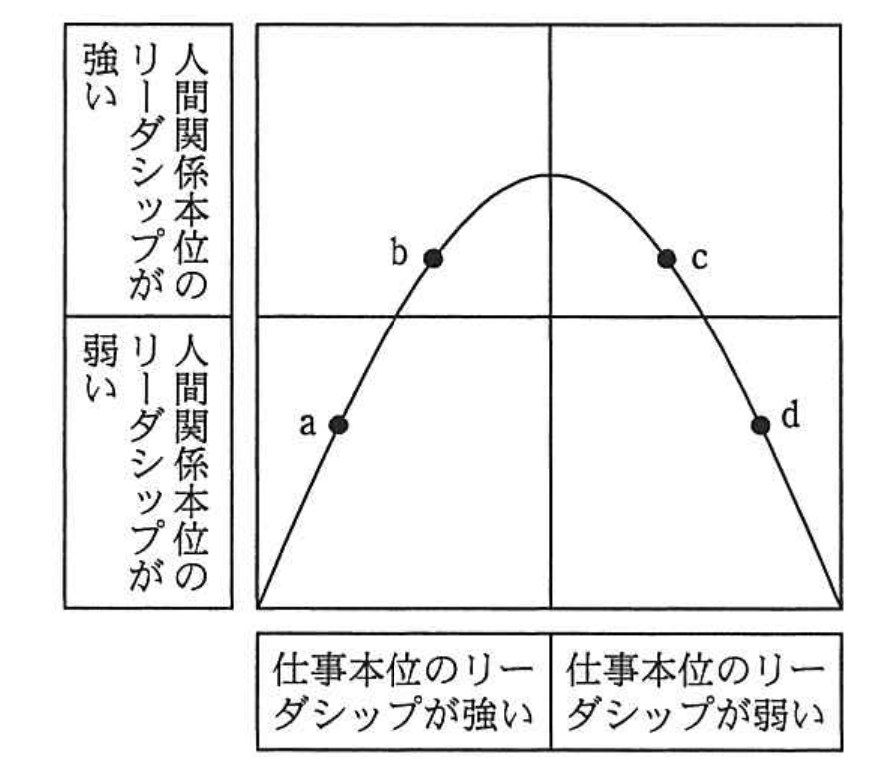 平成24年度 春期 システム監査技術者試験 午前Ⅱ 問16の図