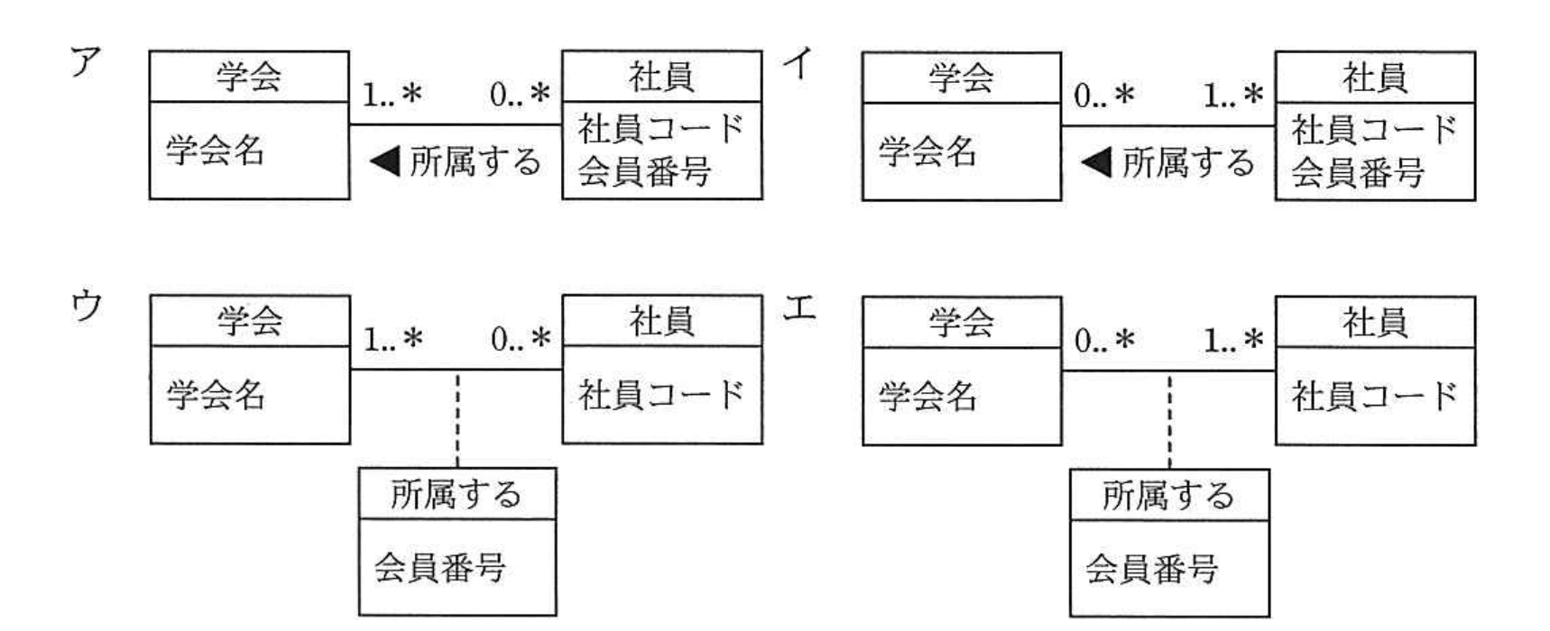 平成26年度 春期 システム監査技術者試験 午前Ⅱ 問14の図