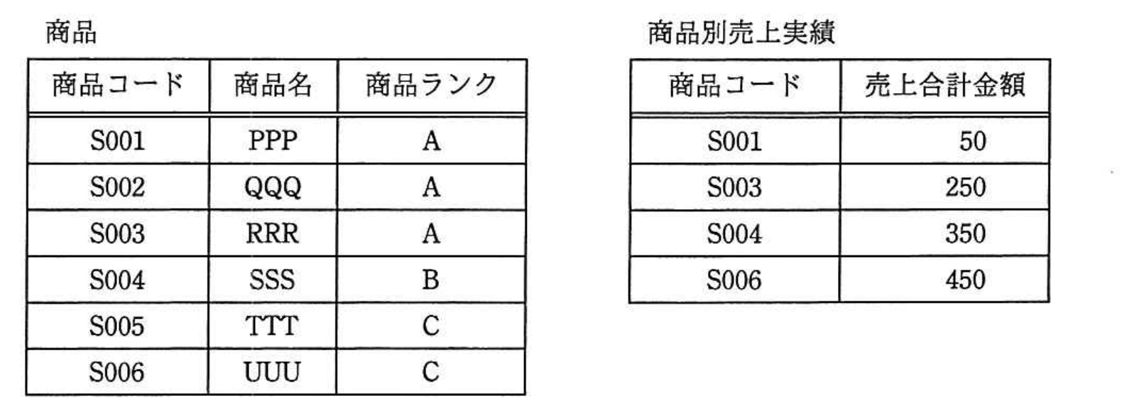 平成29年度 春期 システム監査技術者試験 午前Ⅱ 問17の図