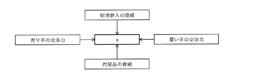 令和5年度 秋期 システム監査技術者試験 午前Ⅱ 問24の図