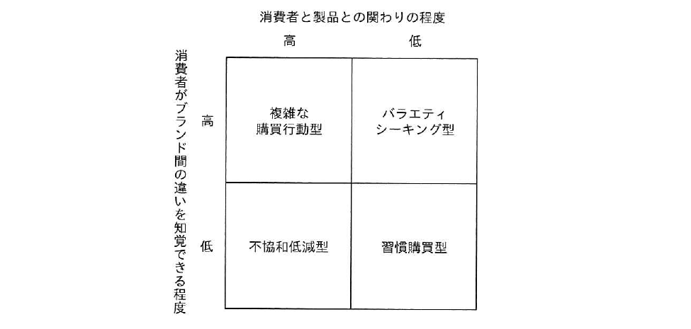 令和5年度 秋期 システム監査技術者試験 午前Ⅱ 問25の図