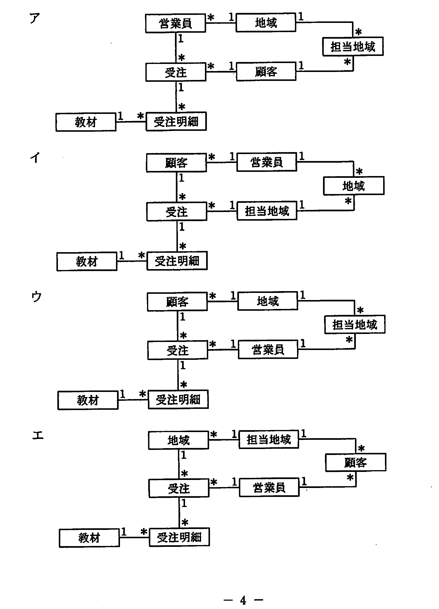 平成21年度 春期 データベーススペシャリスト試験 午前Ⅱ 問4の図