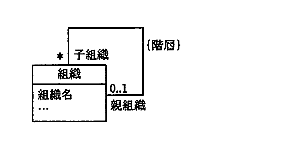平成21年度 春期 データベーススペシャリスト試験 午前Ⅱ 問6の図