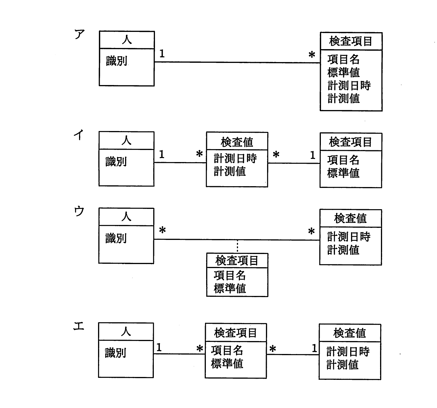 平成23年度 特別 データベーススペシャリスト試験 午前Ⅱ 問3の図