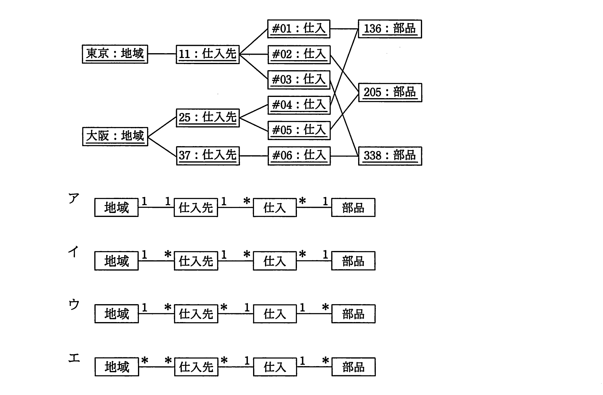 平成23年度 特別 データベーススペシャリスト試験 午前Ⅱ 問4の図