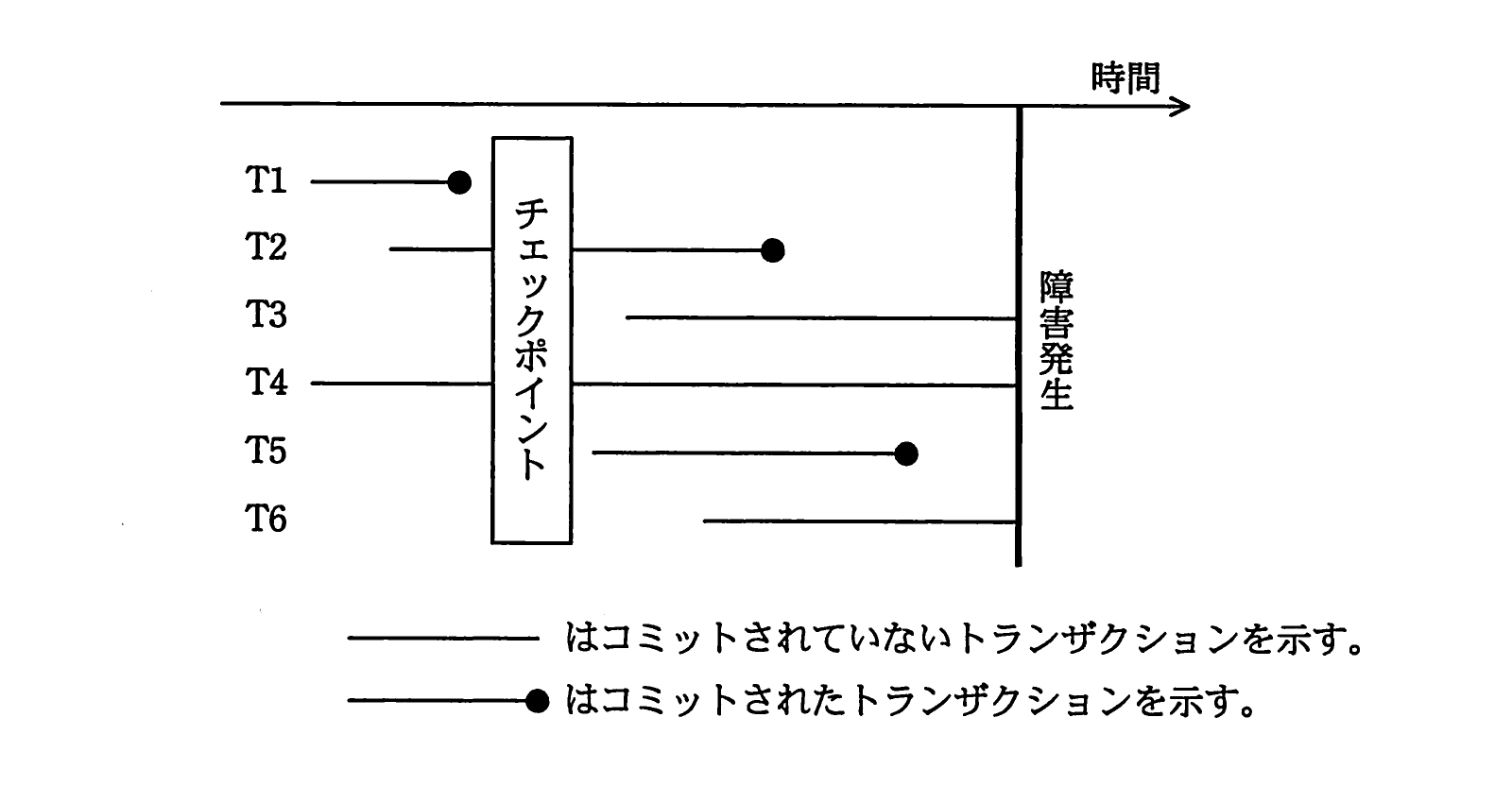 平成23年度 特別 データベーススペシャリスト試験 午前Ⅱ 問13の図