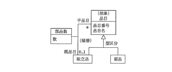 平成24年度 春期 データベーススペシャリスト試験 午前Ⅱ 問3の図