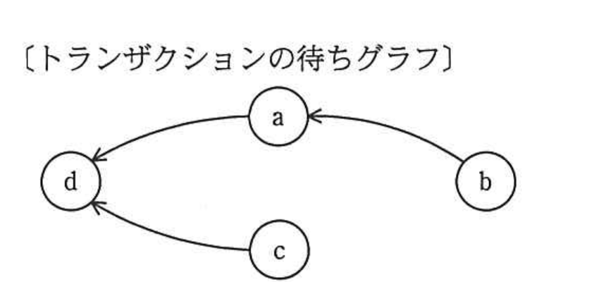 平成25年度 春期 データベーススペシャリスト試験 午前Ⅱ 問10の図