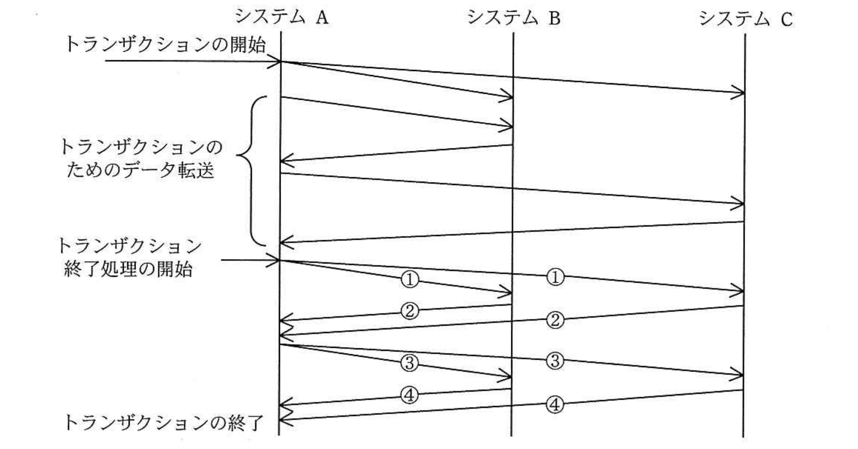 平成26年度 春期 データベーススペシャリスト試験 午前Ⅱ 問12の図