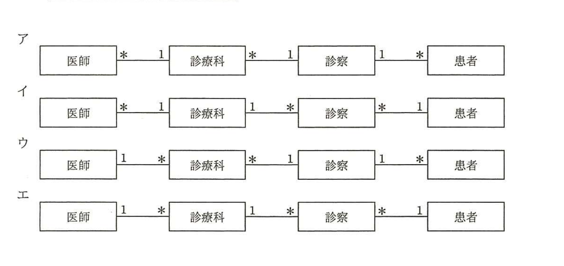 平成28年度 春期 データベーススペシャリスト試験 午前Ⅱ 問6の図
