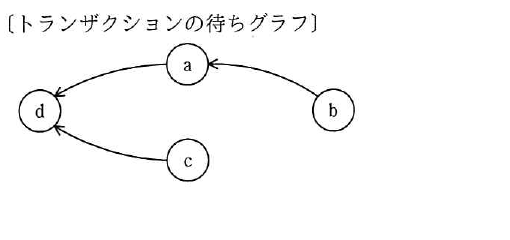 平成31年度 春期 データベーススペシャリスト試験 午前Ⅱ 問10の図