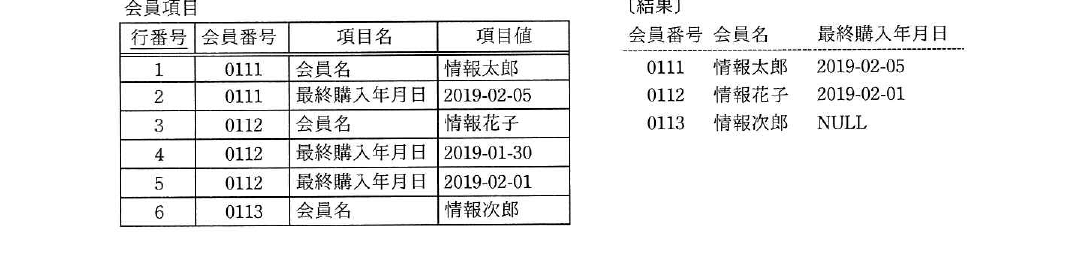 平成31年度 春期 データベーススペシャリスト試験 午前Ⅱ 問14の図