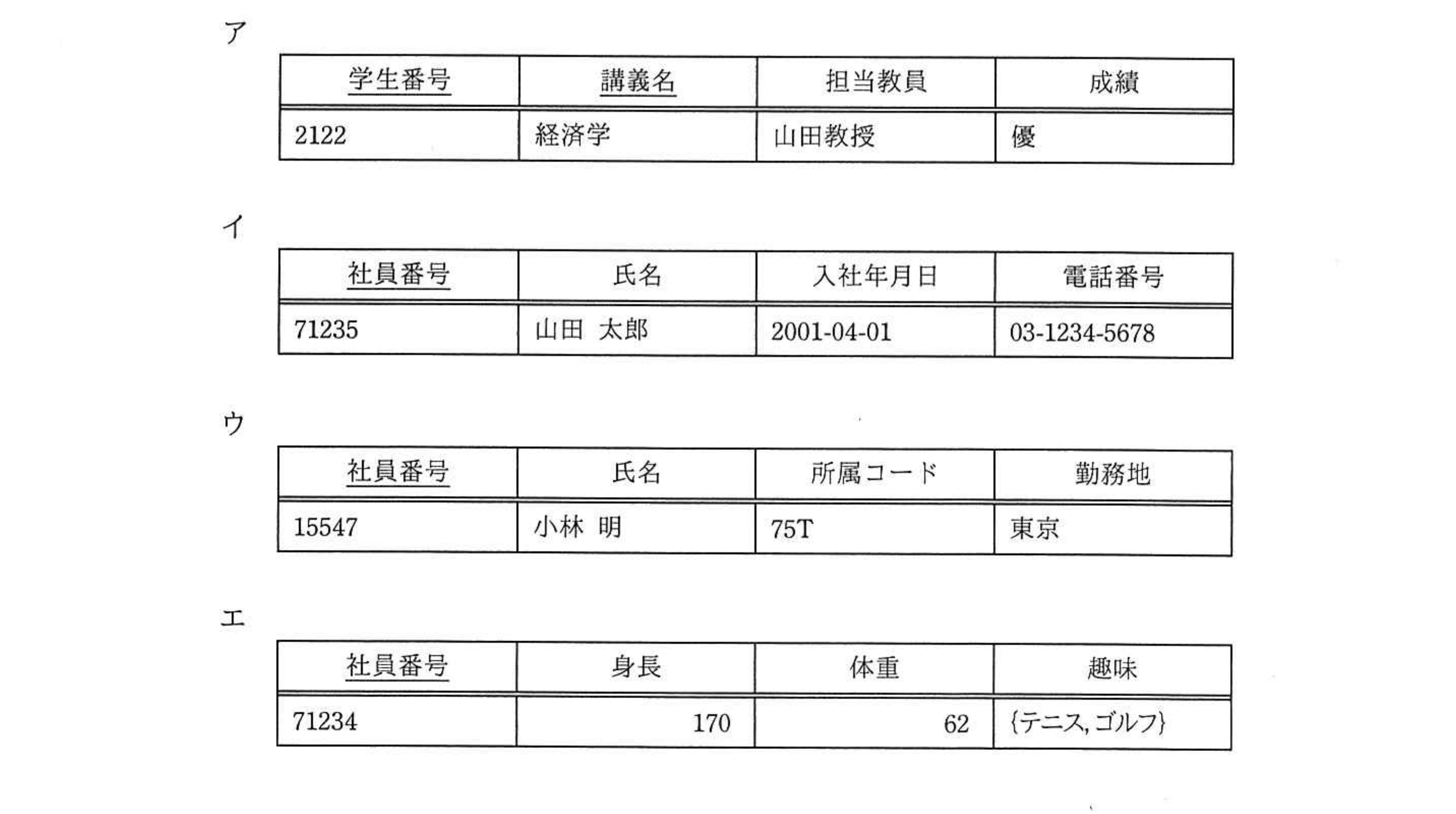 令和2年度 10月 データベーススペシャリスト試験 午前Ⅱ 問5の図