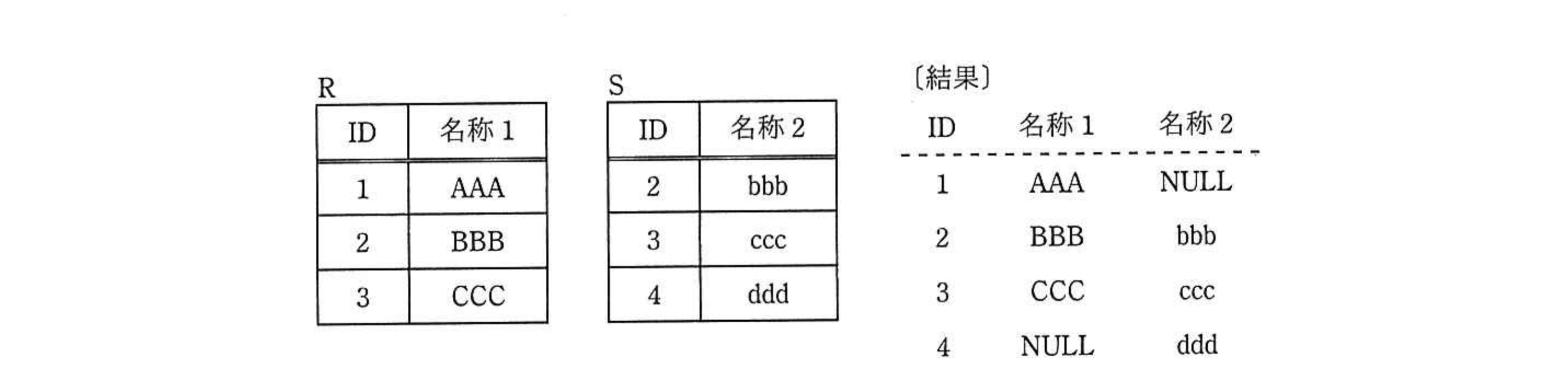 令和2年度 10月 データベーススペシャリスト試験 午前Ⅱ 問7の図