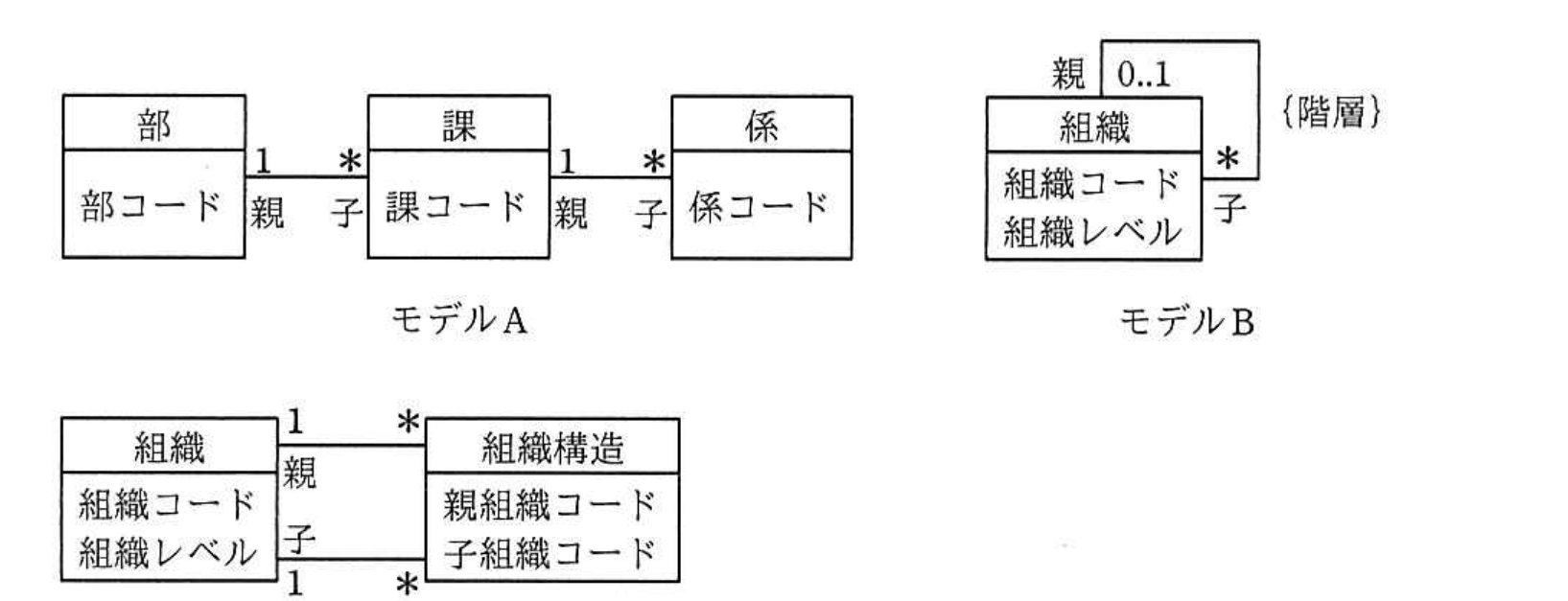 令和3年度 秋期 データベーススペシャリスト試験 午前Ⅱ 問2の図