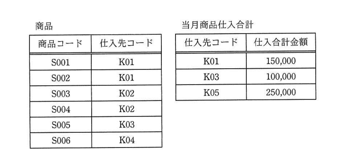 令和3年度 秋期 データベーススペシャリスト試験 午前Ⅱ 問6の図