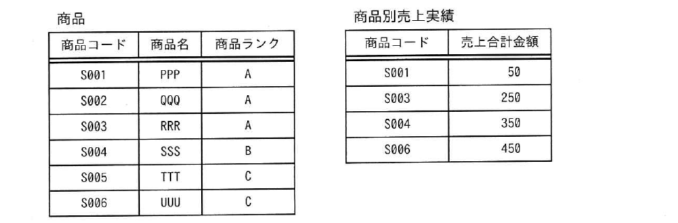 令和4年度 秋期 データベーススペシャリスト試験 午前Ⅱ 問7の図