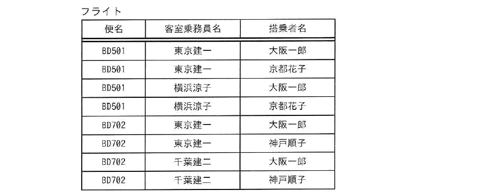 令和5年度 秋期 データベーススペシャリスト試験 午前Ⅱ 問7の図