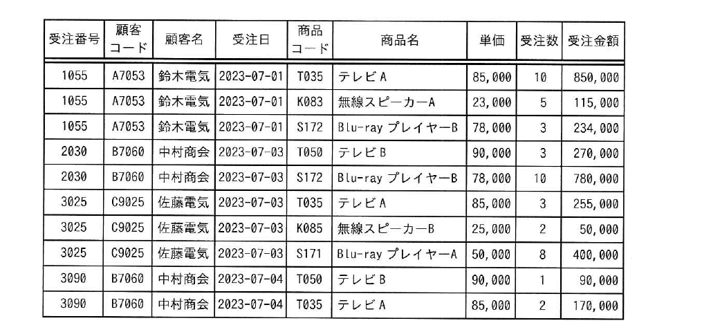 令和5年度 秋期 データベーススペシャリスト試験 午前Ⅱ 問8の図